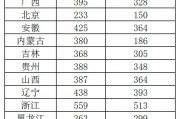 專(zhuān)科分?jǐn)?shù)2022山東(山東2020年專(zhuān)科錄取分?jǐn)?shù))