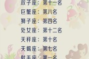 星座運勢情劫(狂月一周星座運勢)
