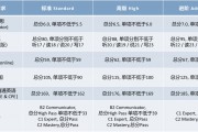 本科線下如何轉(zhuǎn)換分?jǐn)?shù)(本科線上下幾分能讀本科嗎)