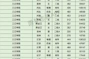 ?？品?jǐn)?shù)比投檔線低(專科分?jǐn)?shù)比投檔線低一分能錄取嗎)