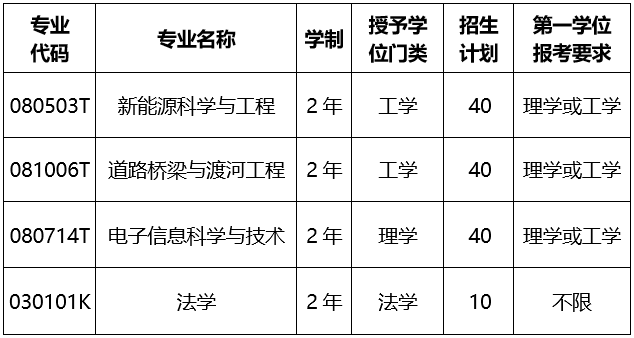 長沙理工大學(xué)的招生辦(長沙理工大學(xué)招生辦公室電話)