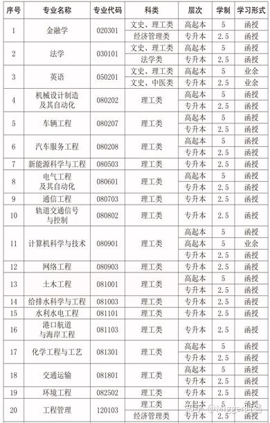 長沙理工大學(xué)的招生辦(長沙理工大學(xué)招生辦公室電話)