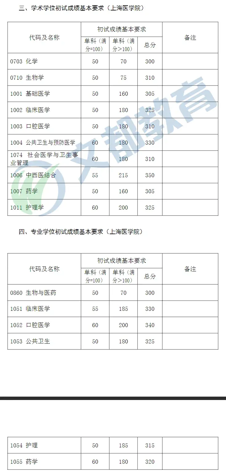 徐州幼兒師范高等?？茖W校分數(shù)線(徐州幼兒師范高等?？茖W校分數(shù)線多少分2020年)