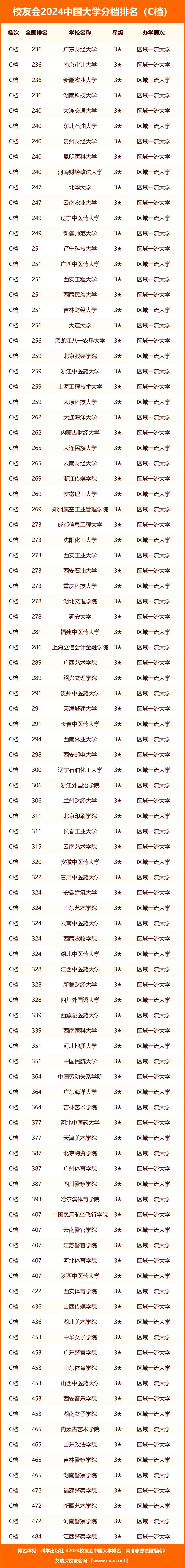 北京協(xié)和護(hù)理本科分?jǐn)?shù)(北京協(xié)和醫(yī)院護(hù)理專業(yè)分?jǐn)?shù)線)