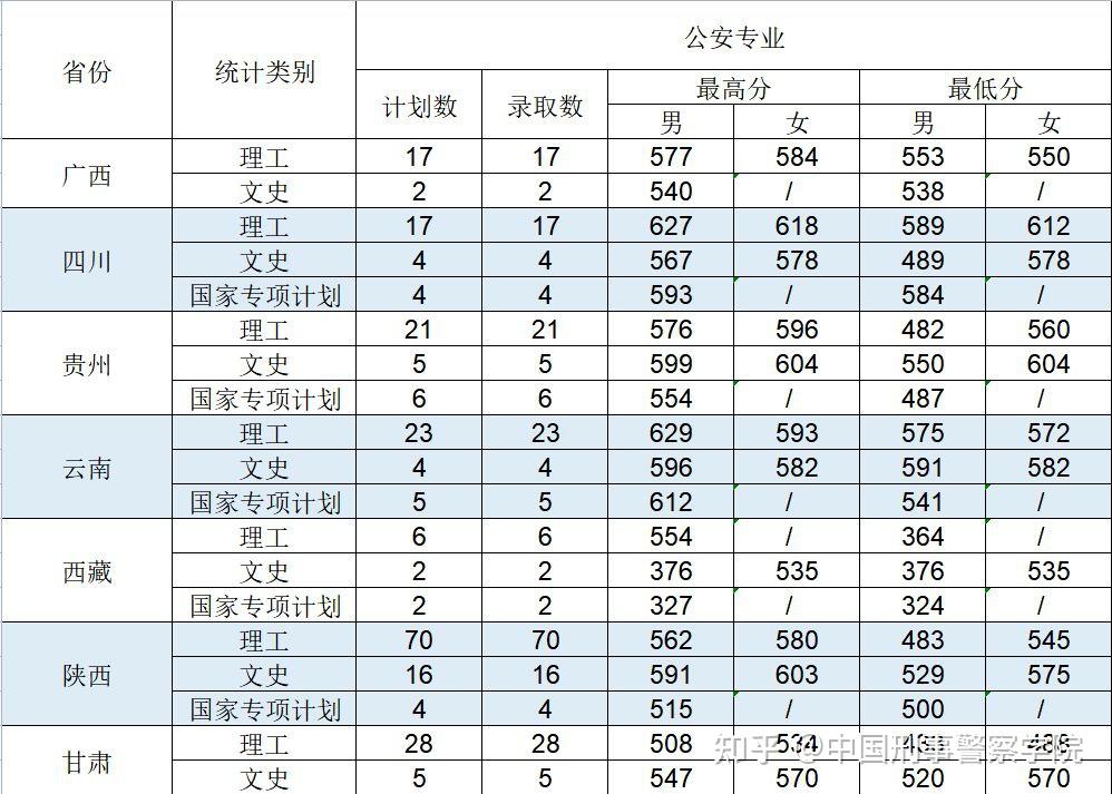 公安本科分?jǐn)?shù)線(公安系統(tǒng)錄取分?jǐn)?shù)線)