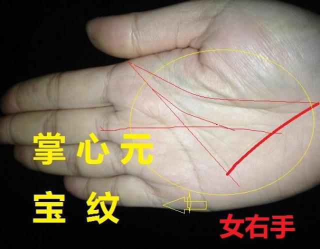 手相星座運勢(手相運氣年齡段分析圖)