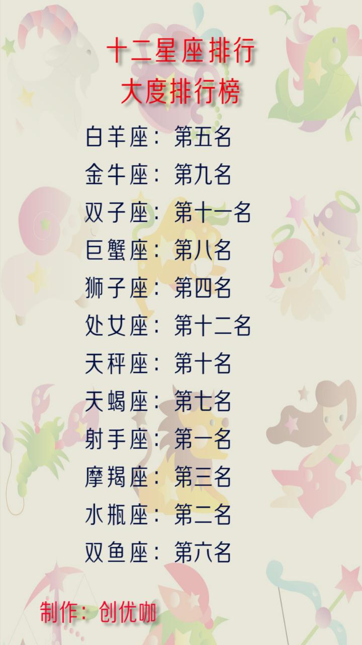 星座運勢情劫(狂月一周星座運勢)