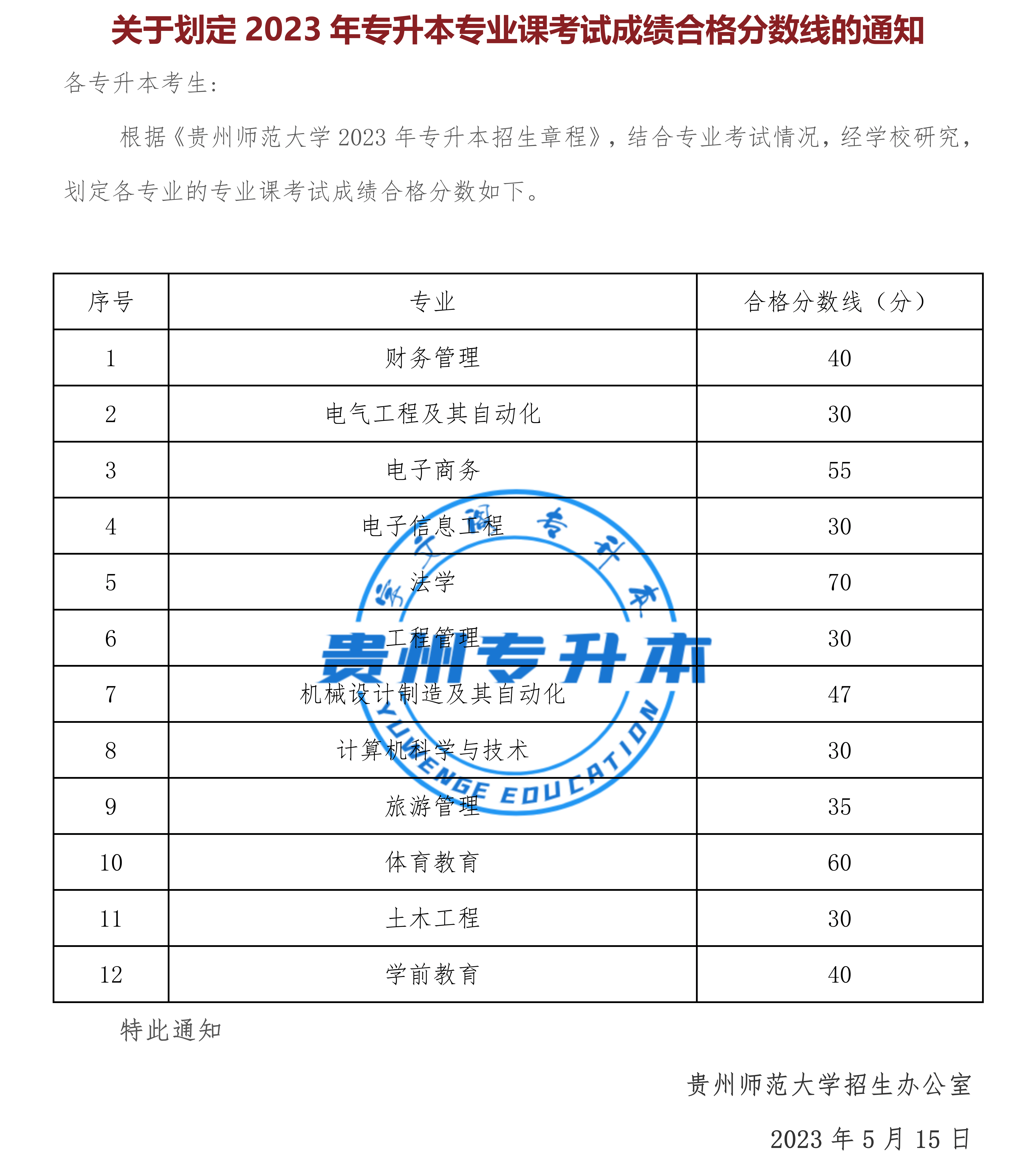 專升本壓線分?jǐn)?shù)能上本科(專升本考試多少分可以上本科)