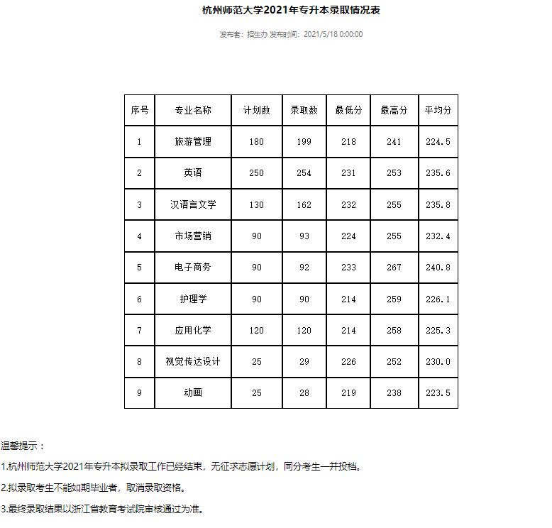 杭州哪個(gè)本科分?jǐn)?shù)最低的簡(jiǎn)單介紹
