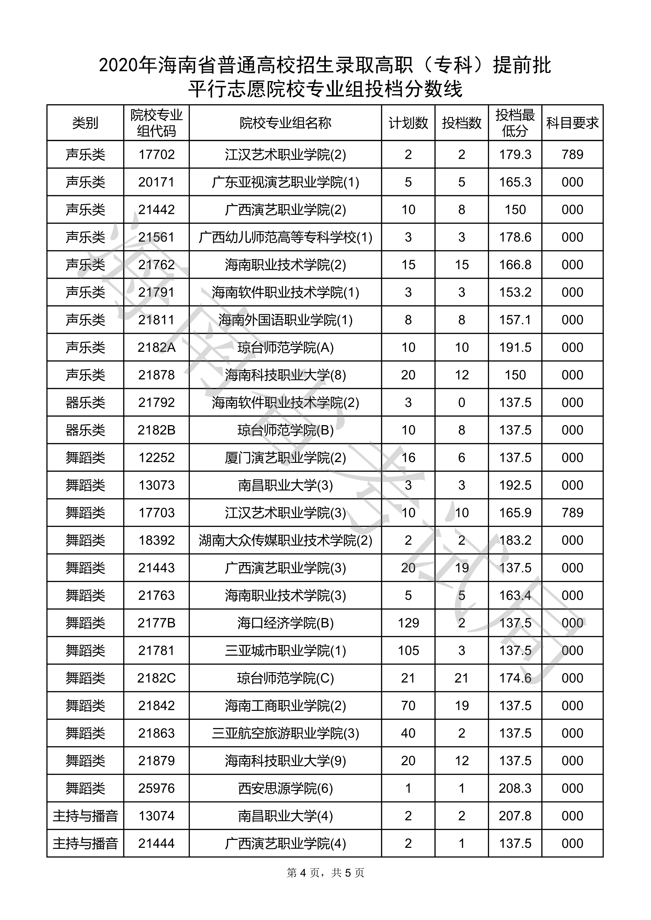 包含高職專科階段分?jǐn)?shù)的詞條