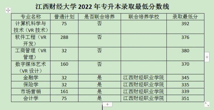 江西今年專科分?jǐn)?shù)高(江西今年?？品?jǐn)?shù)高的大學(xué))