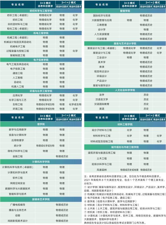 西安工程大學(xué)招生專業(yè)(西安工程大學(xué)招生計劃2020)