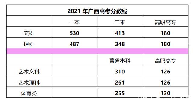本科分?jǐn)?shù)線(xiàn)上漲(本科分?jǐn)?shù)線(xiàn)上漲多少)