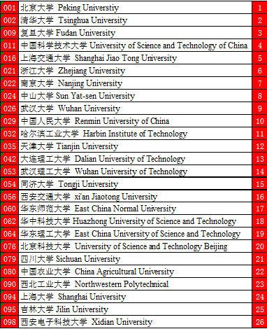 上海大學2016山東招生(上海大學2016山東招生分數(shù))