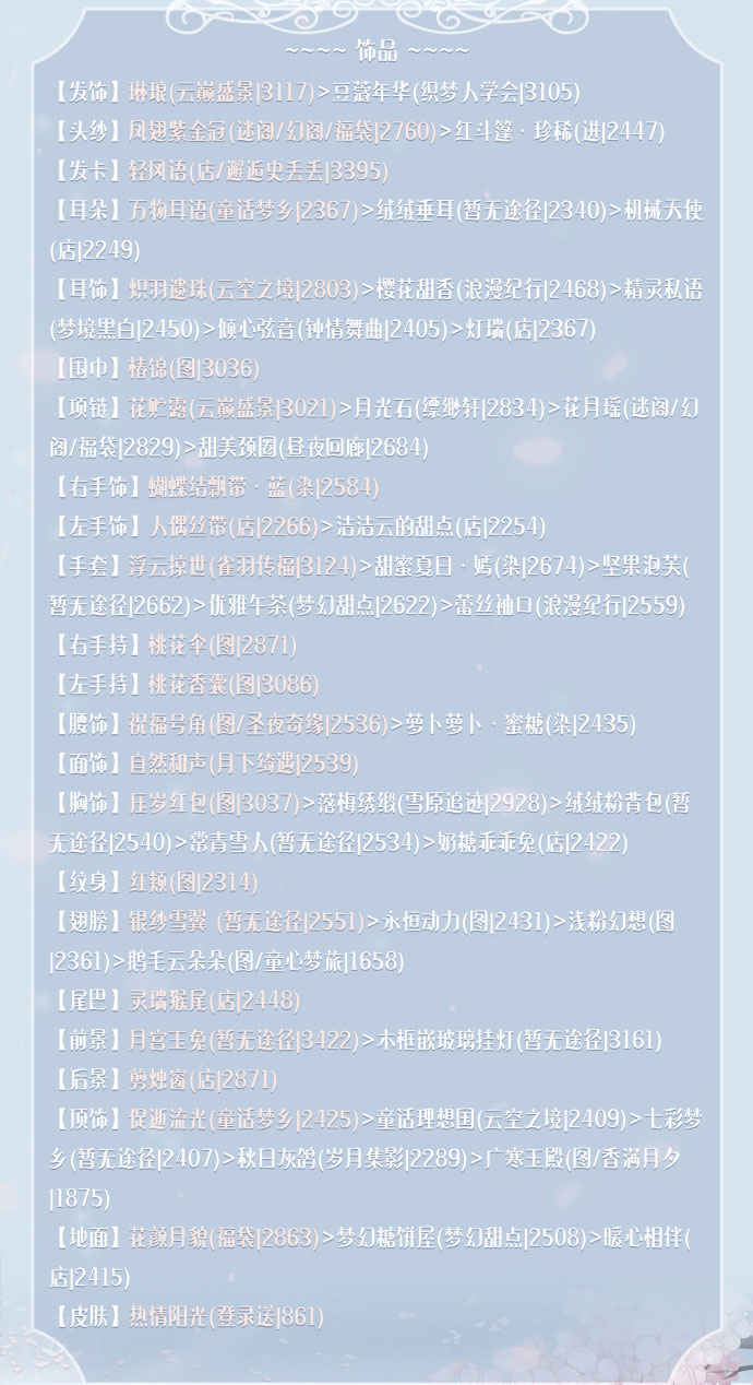 奇跡暖暖25攻略(奇跡暖暖攻略app)