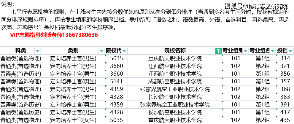 航空專業(yè)?？品謹?shù)(航空專業(yè)分數(shù)線高嗎)