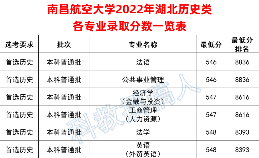 航空專業(yè)專科分數(shù)(航空專業(yè)分數(shù)線高嗎)