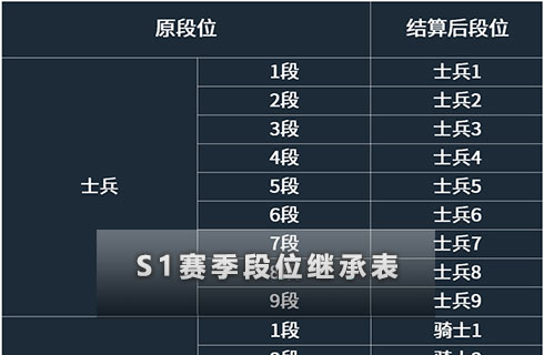 彈彈堂龍巢之戰(zhàn)攻略(彈彈堂龍巢元素副本怎么打)