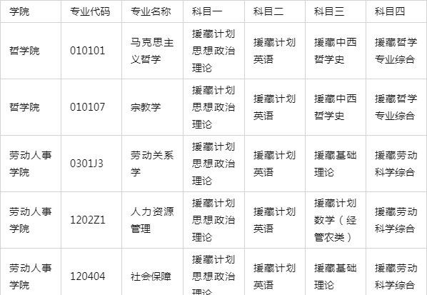 人民大學(xué)美術(shù)招生簡章(2020中國人民大學(xué)美術(shù)招生簡章)
