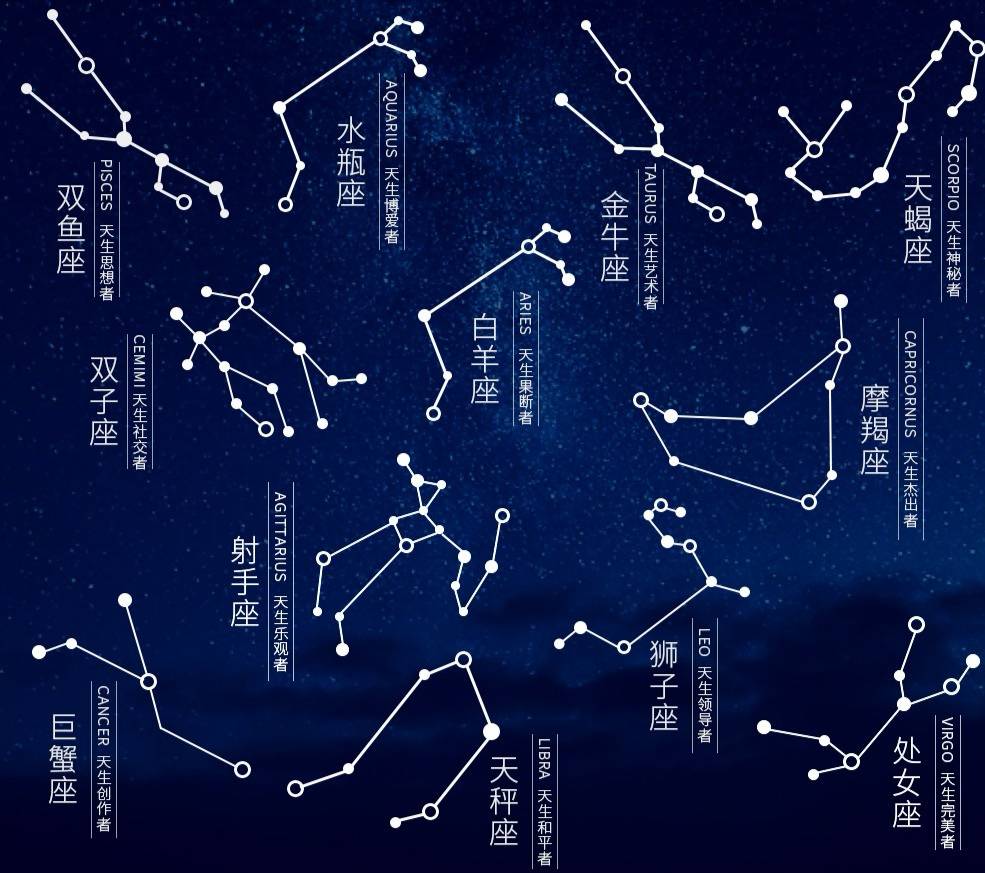 11.17星座運勢(20201111星座運勢)