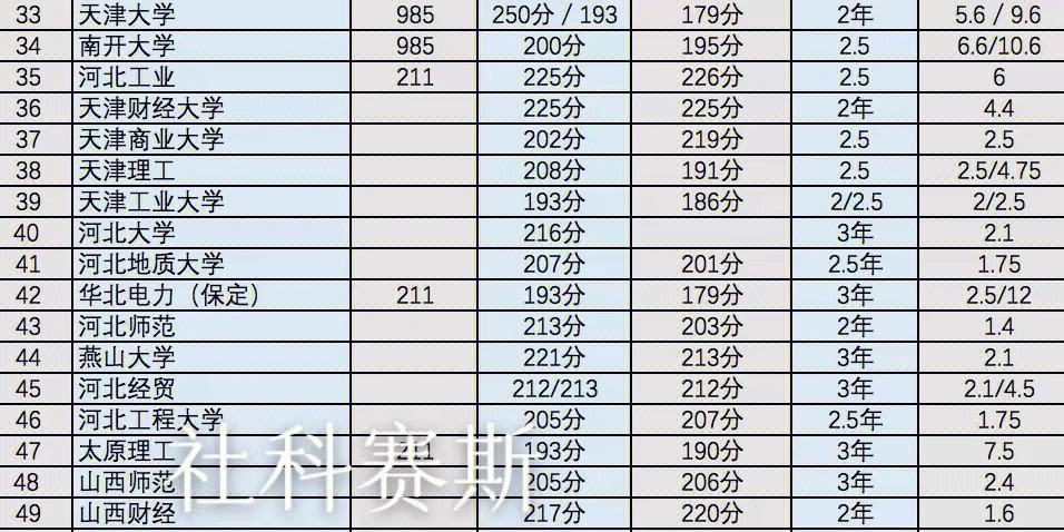 會(huì)計(jì)分?jǐn)?shù)高考?？?高考會(huì)計(jì)專業(yè)多少分)