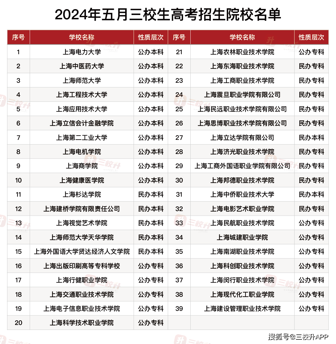 會(huì)計(jì)分?jǐn)?shù)高考?？?高考會(huì)計(jì)專業(yè)多少分)