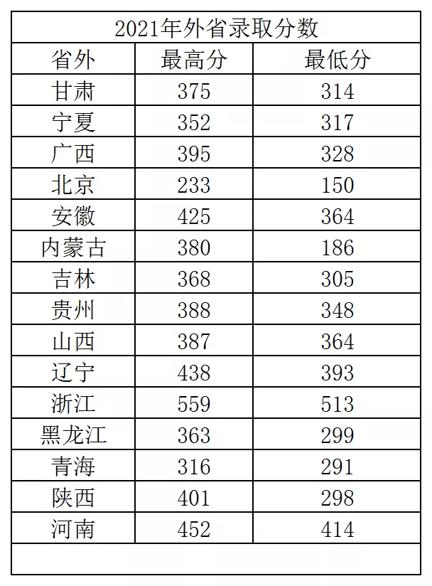專科分?jǐn)?shù)2022山東(山東2020年?？其浫》?jǐn)?shù))