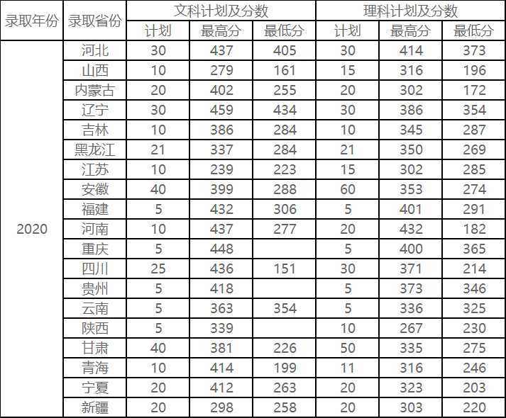 ?？品?jǐn)?shù)2022山東(山東2020年專科錄取分?jǐn)?shù))