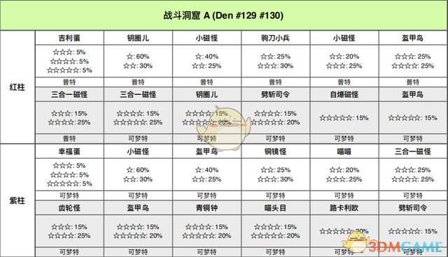 賽爾號手游攻略秘籍(賽爾號手游新手速成攻略2021)