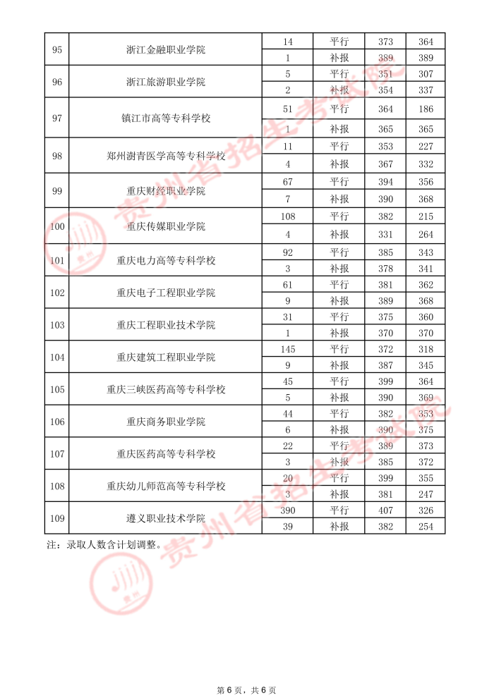 興義學(xué)院?？品?jǐn)?shù)(興義師專2020年錄取分?jǐn)?shù)線)