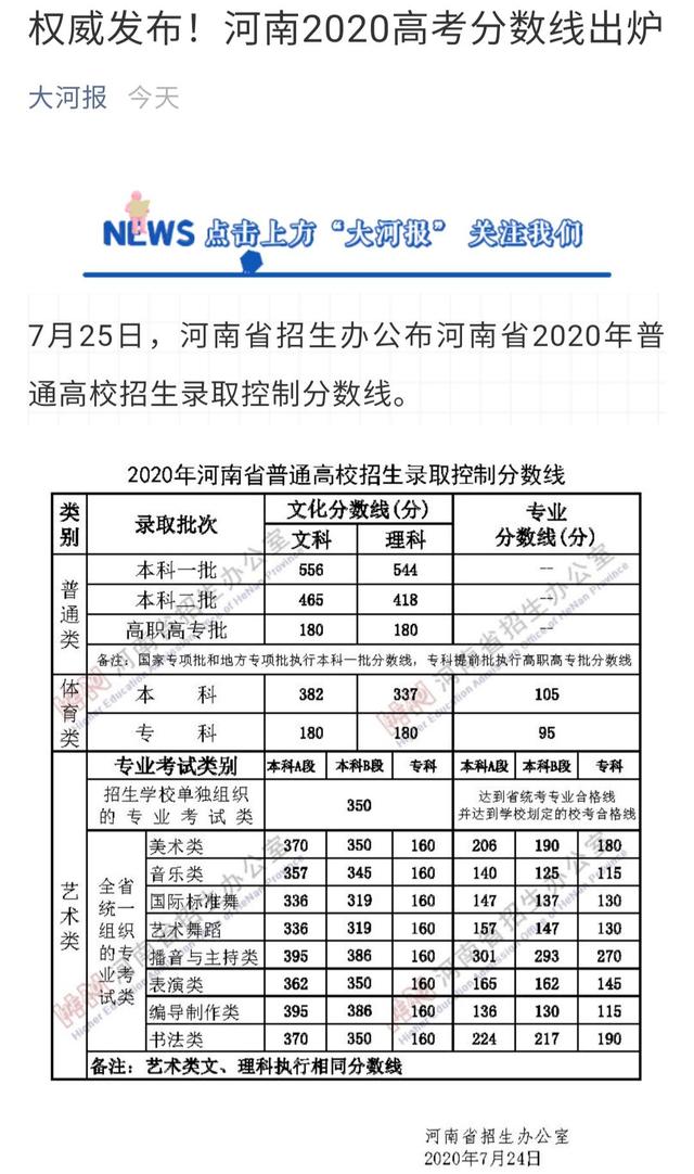 河南去年專科分數(shù)(河南省2022年?？品謹?shù)線)