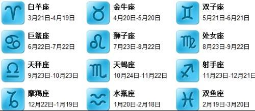 歷屆選手星座運勢(歷屆選手星座運勢排名)