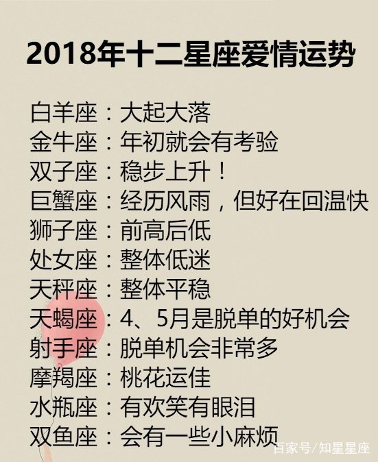歷屆選手星座運勢(歷屆選手星座運勢排名)