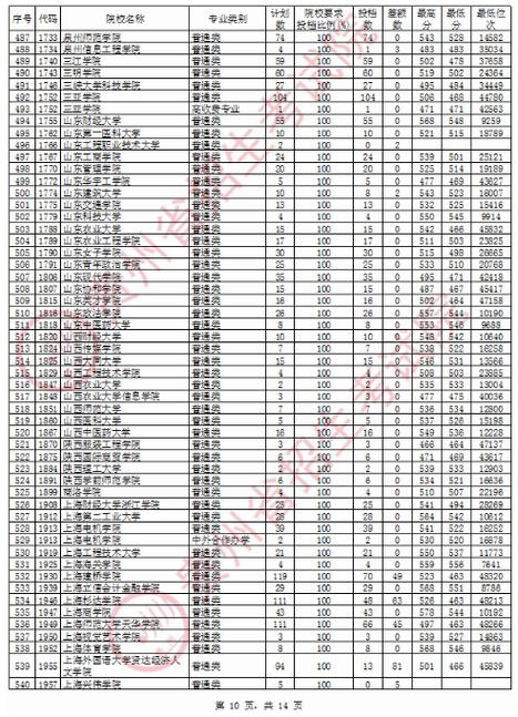 上海的?？茖W(xué)校分?jǐn)?shù)線(上海?？茖W(xué)校2021分?jǐn)?shù)線)