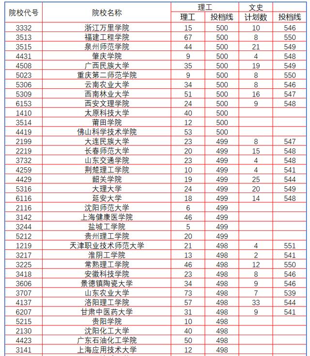 本科分數(shù)線指的是(2021本科分數(shù)線是什么意思)