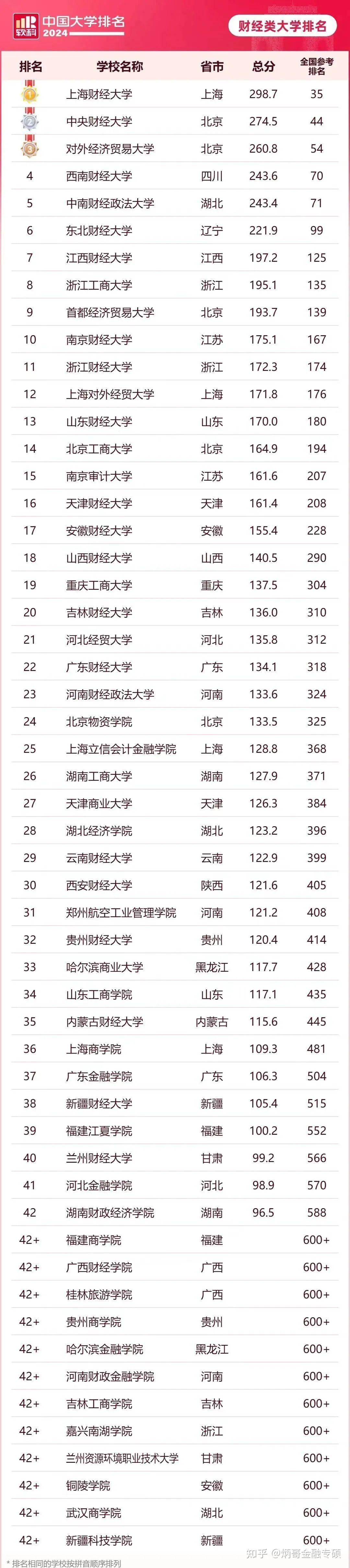 海南?？茖W校排名及分數(shù)線(海南省大專學校排名2023最新排名)