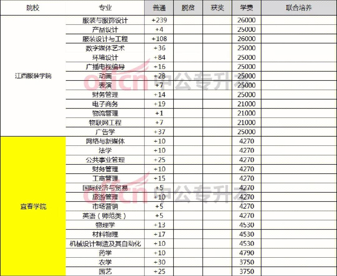 沈陽建筑大學(xué)招生信息(沈陽建筑大學(xué)招生簡章2023)
