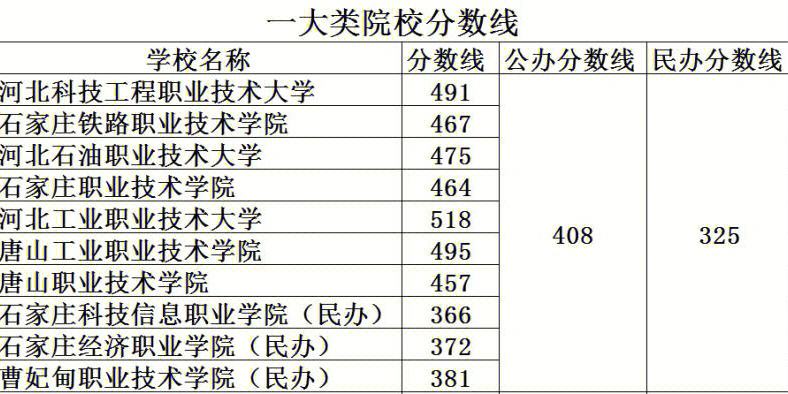 河北大學(xué)在職博士招生(河北醫(yī)科大學(xué)在職博士招生簡(jiǎn)章2023)