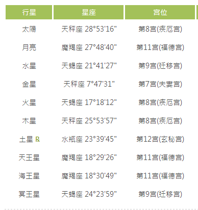 浙江星座運(yùn)勢(星座運(yùn)勢查詢每周更新)