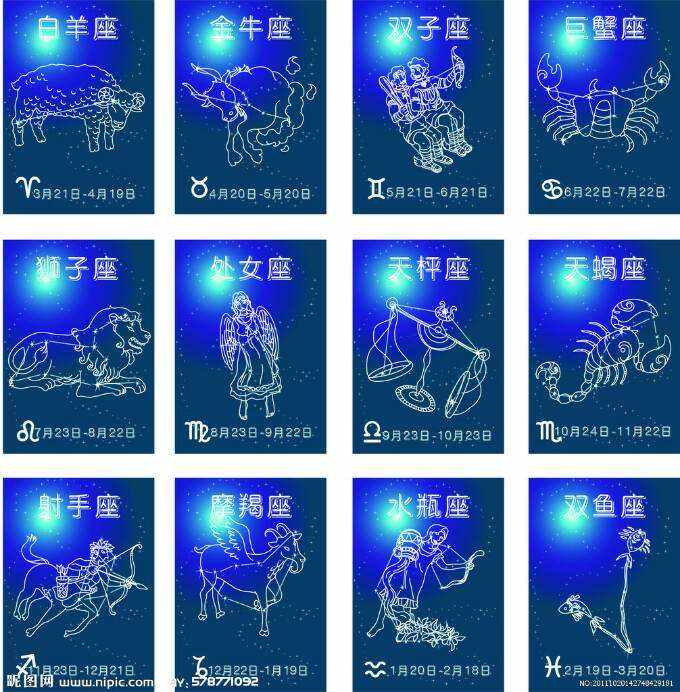 2019血型星座運勢(2021年星座血型運勢)