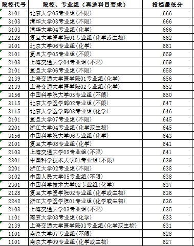 江蘇分?jǐn)?shù)最低的本科(江蘇本科線最低的本科大學(xué))