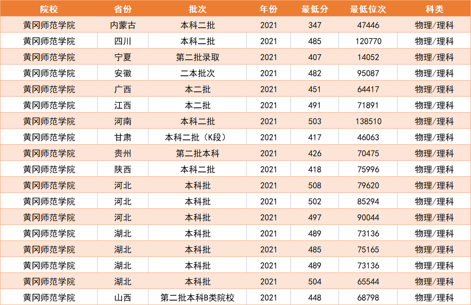 湖北本科排名及分?jǐn)?shù)(湖北省本科大學(xué)分?jǐn)?shù)線排名)