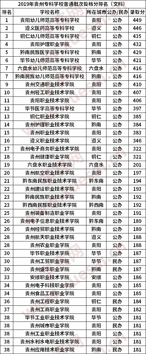 凱里學(xué)院?？品?jǐn)?shù)線(凱里學(xué)院2020專業(yè)分?jǐn)?shù)線)