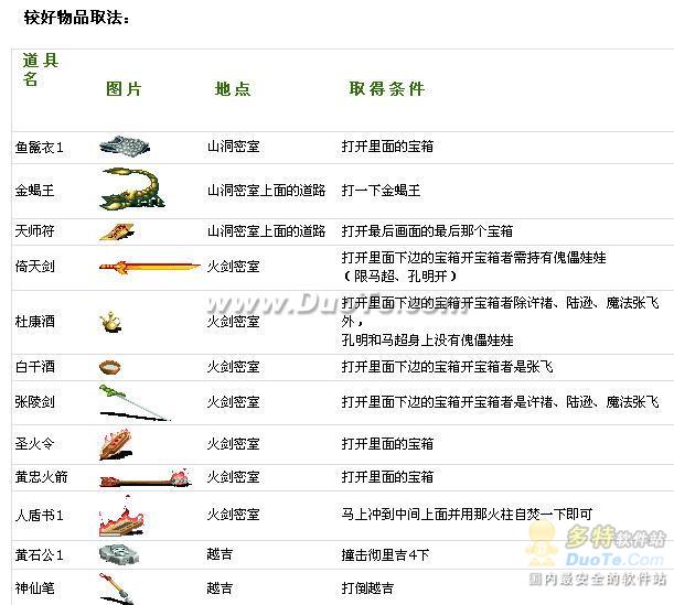 街機(jī)三國(guó)戰(zhàn)力提升攻略(街機(jī)三國(guó)2020最新戰(zhàn)力排行榜)