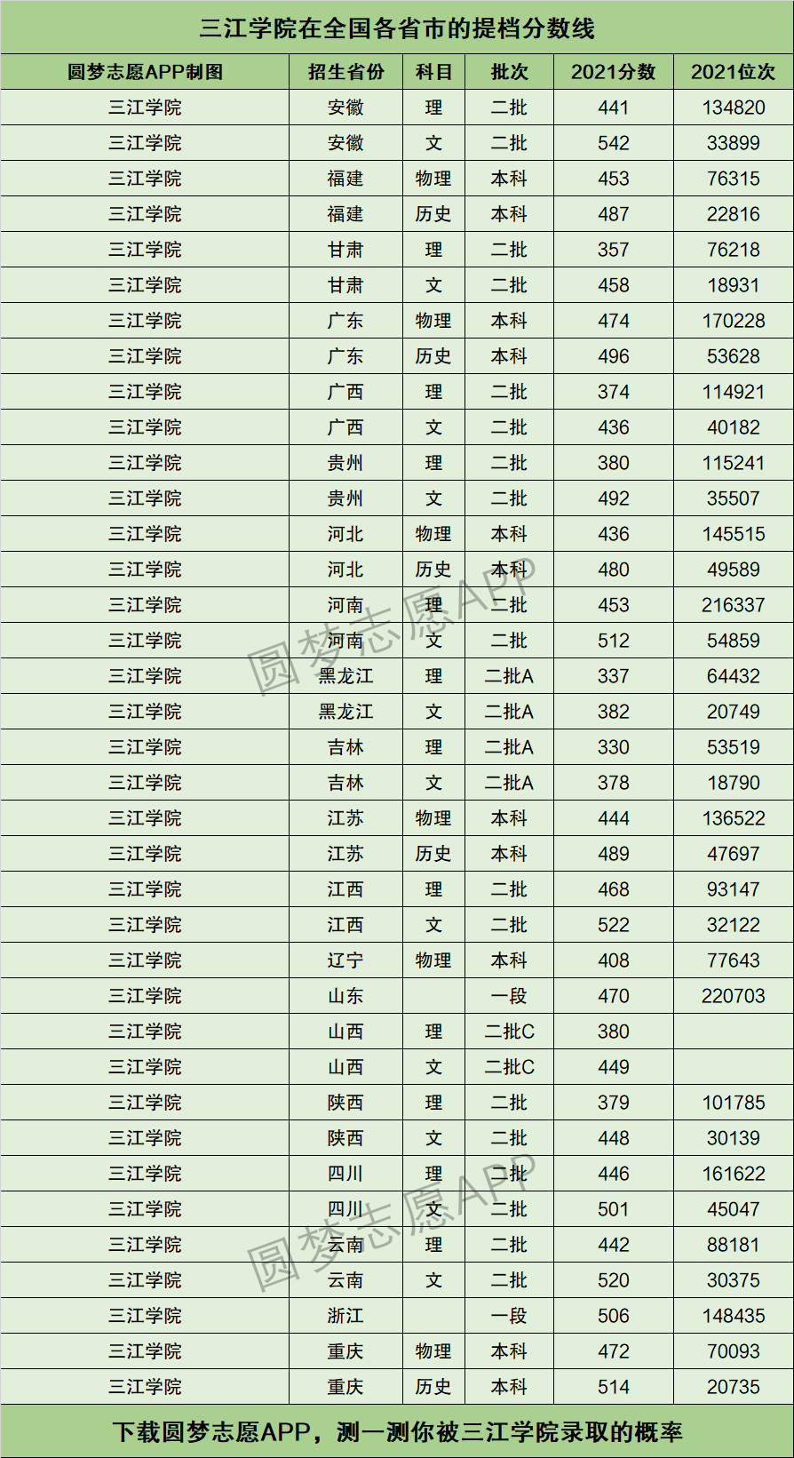 ?？品?jǐn)?shù)比投檔線低(?？品?jǐn)?shù)比投檔線低一分能錄取嗎)