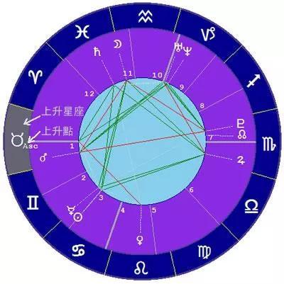 水滴星座運(yùn)勢(shì)(水星星座在線(xiàn)查詢(xún))