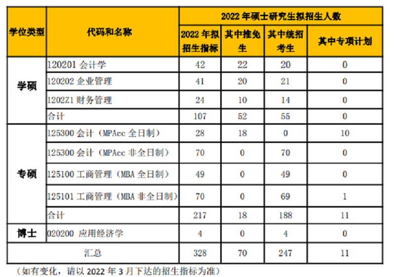 北京工商大學(xué)招生辦(北京工商大學(xué)招生辦官網(wǎng))