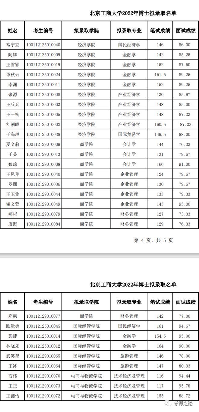 北京工商大學(xué)招生辦(北京工商大學(xué)招生辦官網(wǎng))