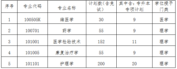 第二軍醫(yī)大學(xué)招生章程(第二軍醫(yī)大學(xué)2020年招生)