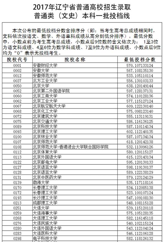 文史本科最低分?jǐn)?shù)(2021年文史類本科線)